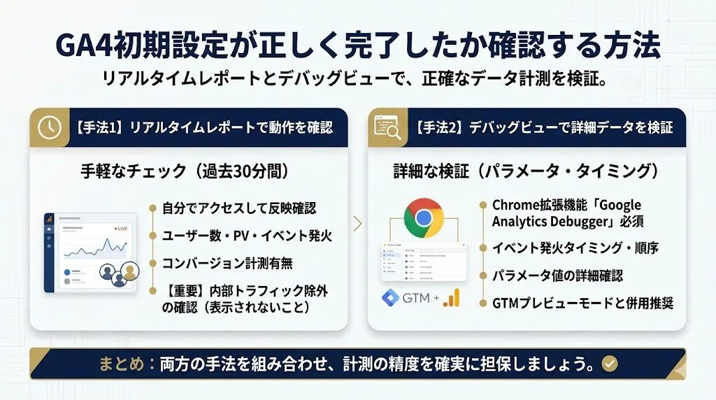 GA4初期設定が正しく完了したか確認する方法