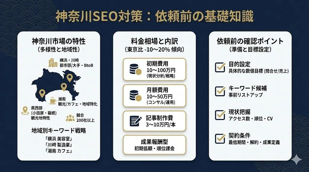神奈川でSEO対策を依頼する前に知っておくべき基礎知識
