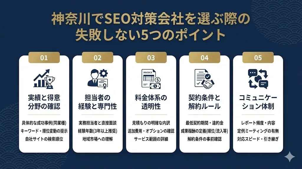 神奈川でSEO対策会社を選ぶ際の失敗しない5つのポイント