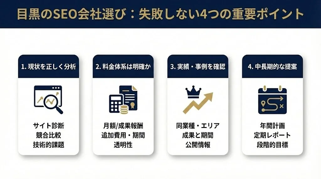 目黒のSEO対策会社を選ぶ際に押さえるべきポイント