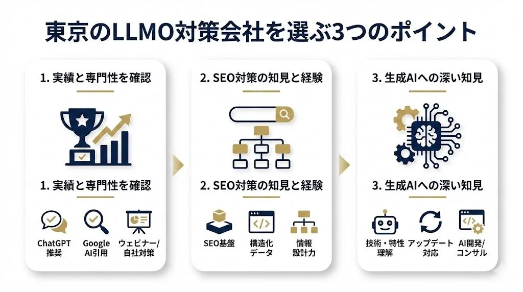 東京のLLMO対策会社を選ぶ3つのポイント