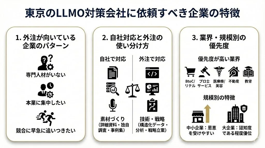 東京のLLMO対策会社に依頼すべき企業の特徴