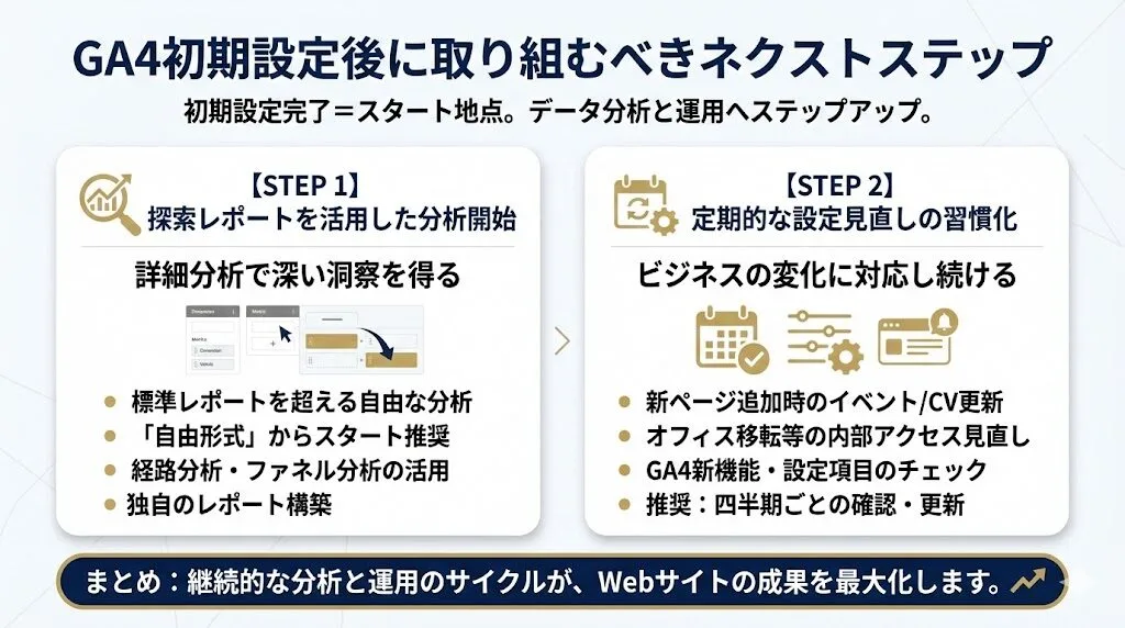 GA4初期設定後に取り組むべきネクストステップ