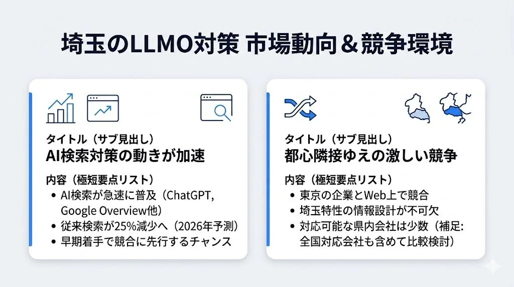 埼玉のLLMO対策を取り巻く市場動向と競争環境