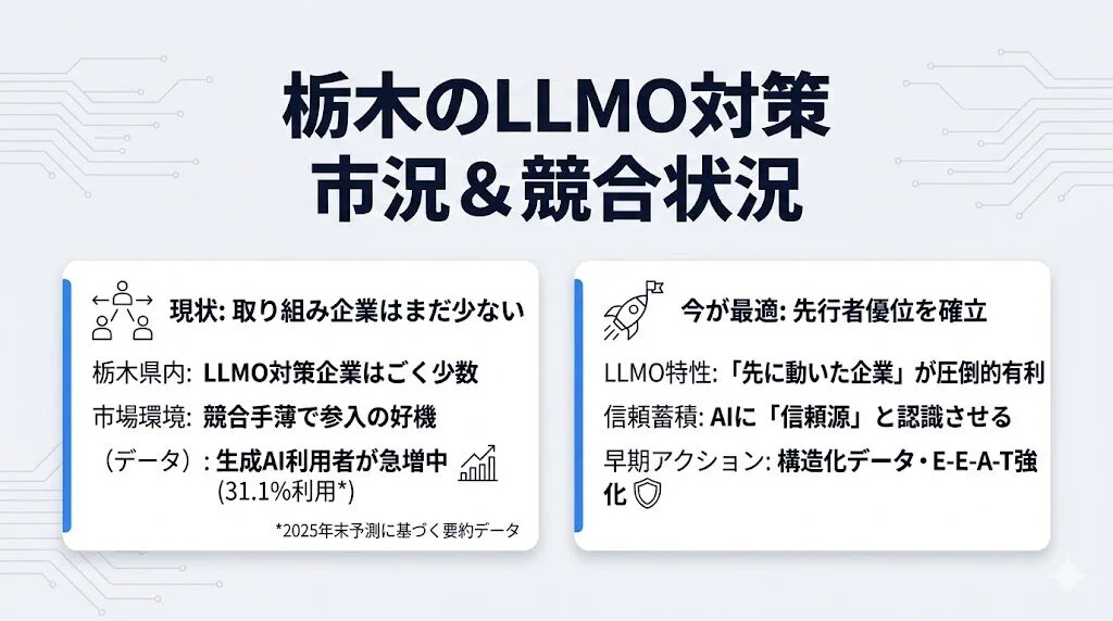 栃木におけるLLMO対策の市況と競合状況