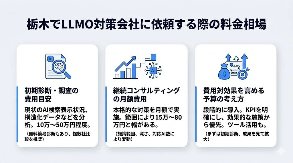 栃木でLLMO対策会社に依頼する際の料金相場