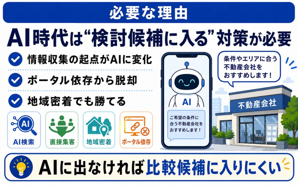 不動産会社にLLMO対策が必要な理由