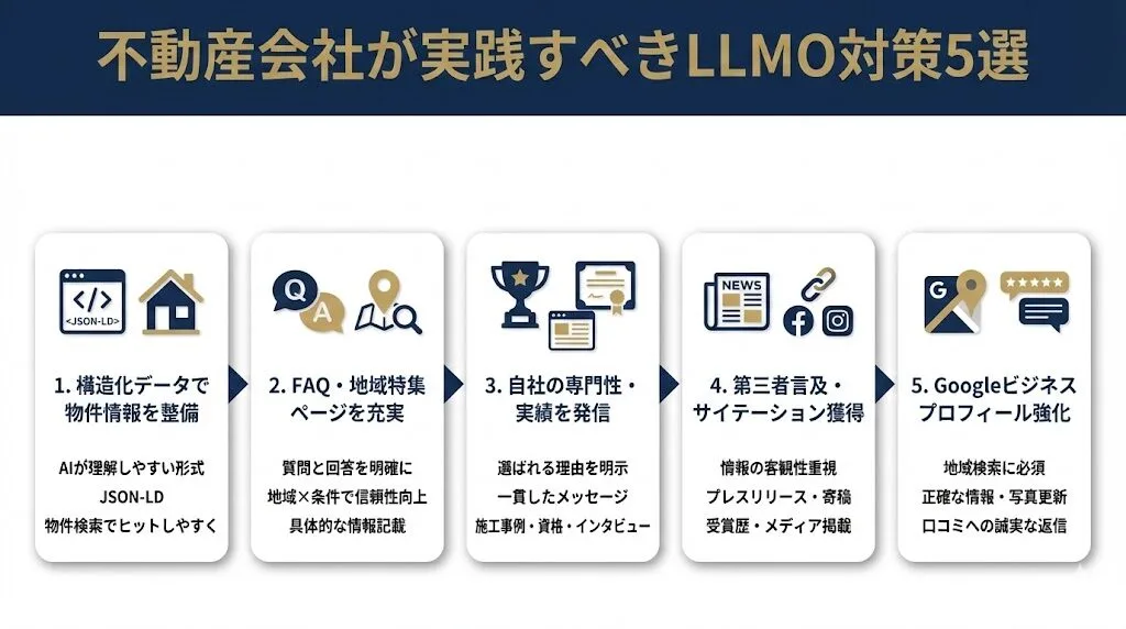 不動産会社が実践すべきLLMO対策5選