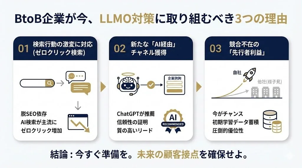 BtoB企業がLLMO対策に取り組むべき3つの理由
