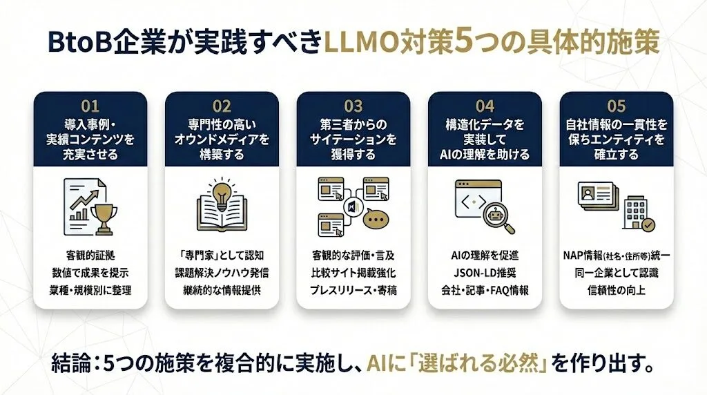 BtoB企業が実践すべきLLMO対策5つの具体的施策
