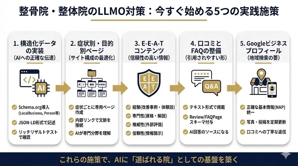 整骨院・整体院のLLMO対策で実践すべき5つの施策