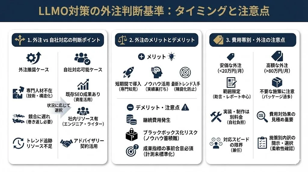 LLMO対策の外注を検討すべきタイミングと判断基準