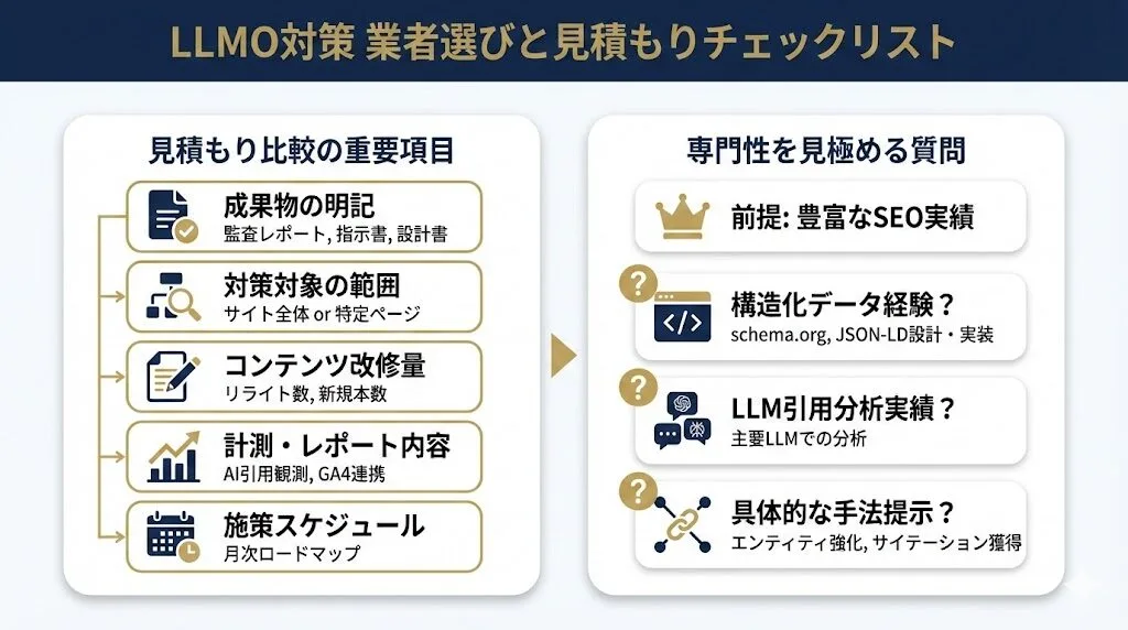 LLMO対策の費用で失敗しないための業者選びと見積もりチェックリスト