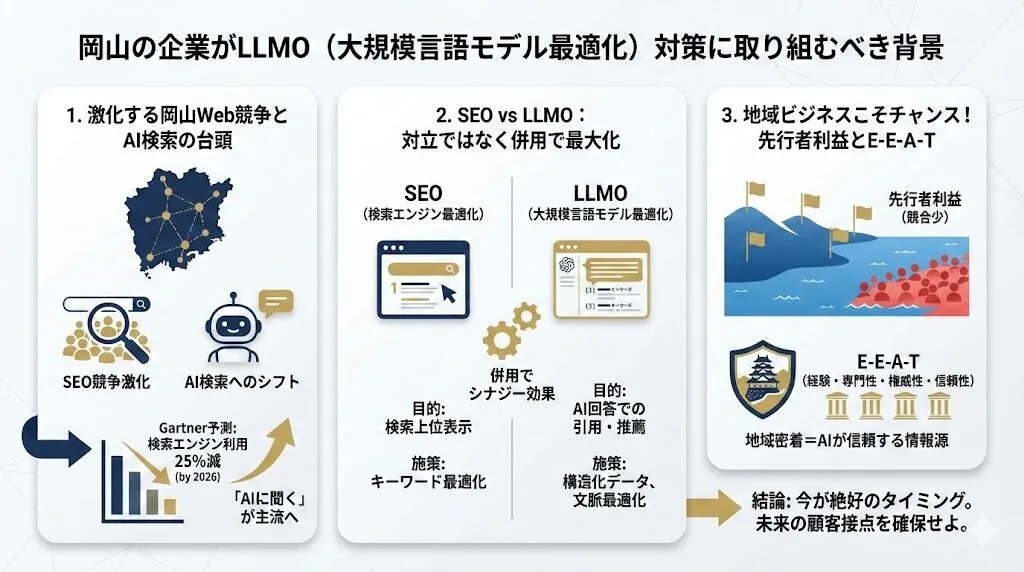岡山の企業がLLMO対策に取り組むべき背景