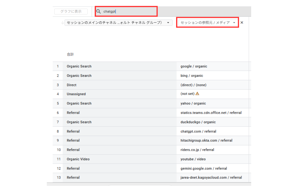 セカンダリディメンションで「セッションの参照元/メディア」を表示します。次に、画面上部の検索バーにchatgptやperplexityなどのAIサービス名を入力して絞り込みます。