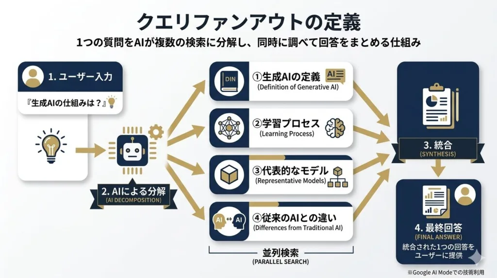 クエリファンアウトとは?