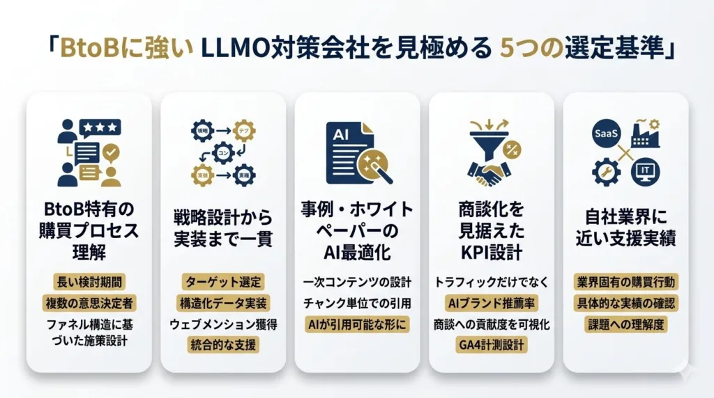 BtoBに強いLLMO対策会社を見極める5つの選定基準