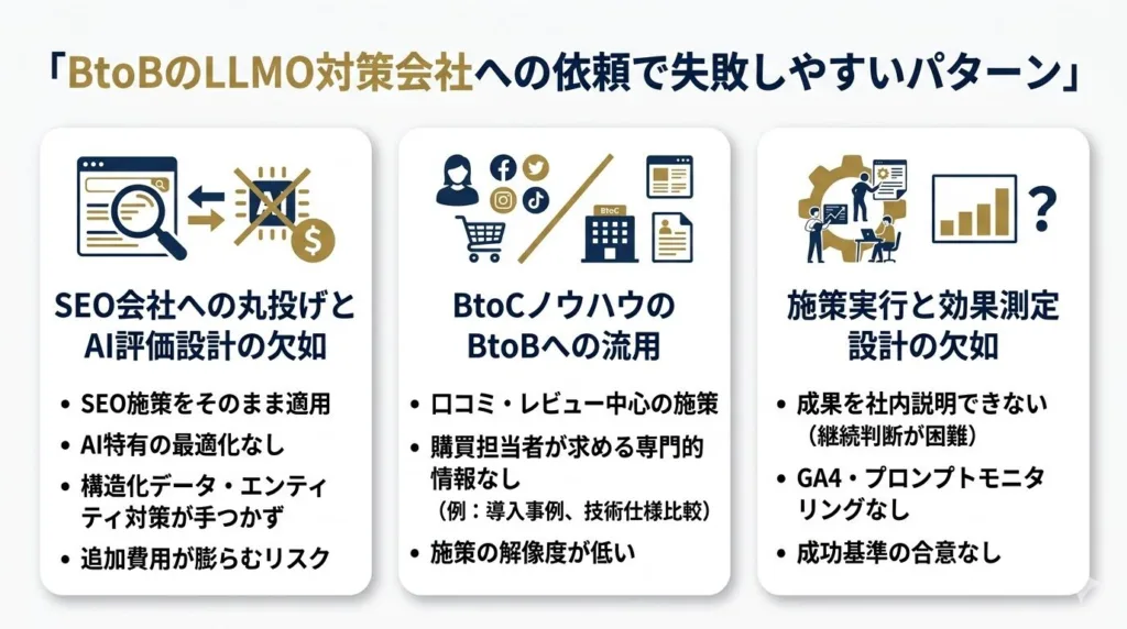 BtoBのLLMO対策会社への依頼で失敗しやすいパターン