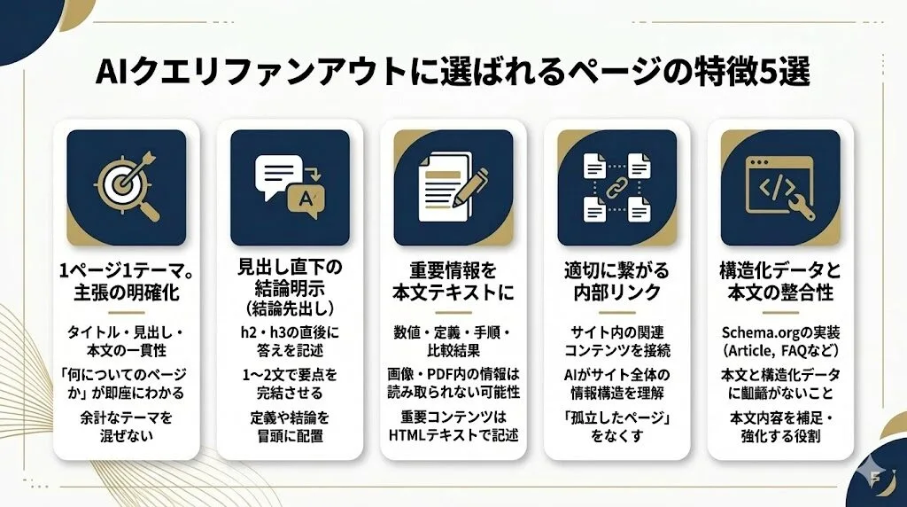 クエリファンアウトで拾われやすいページの特徴