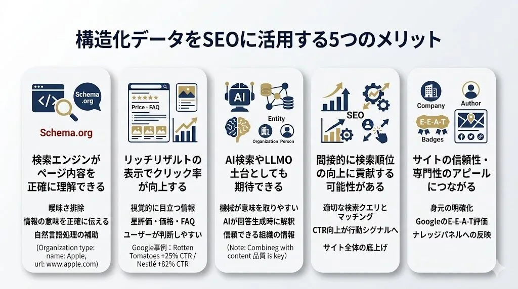 構造化データをSEOに活用する5つのメリット