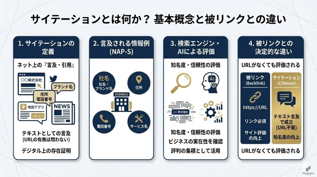 サイテーションとは何か？基本概念と被リンクとの違い
