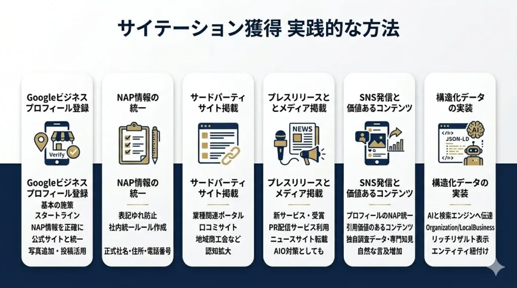 サイテーション獲得の実践的な方法