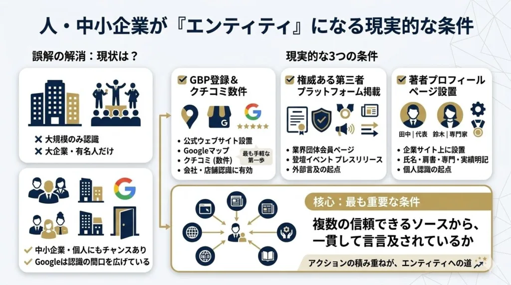 個人・中小企業でもエンティティとして認識されるための現実的な条件
