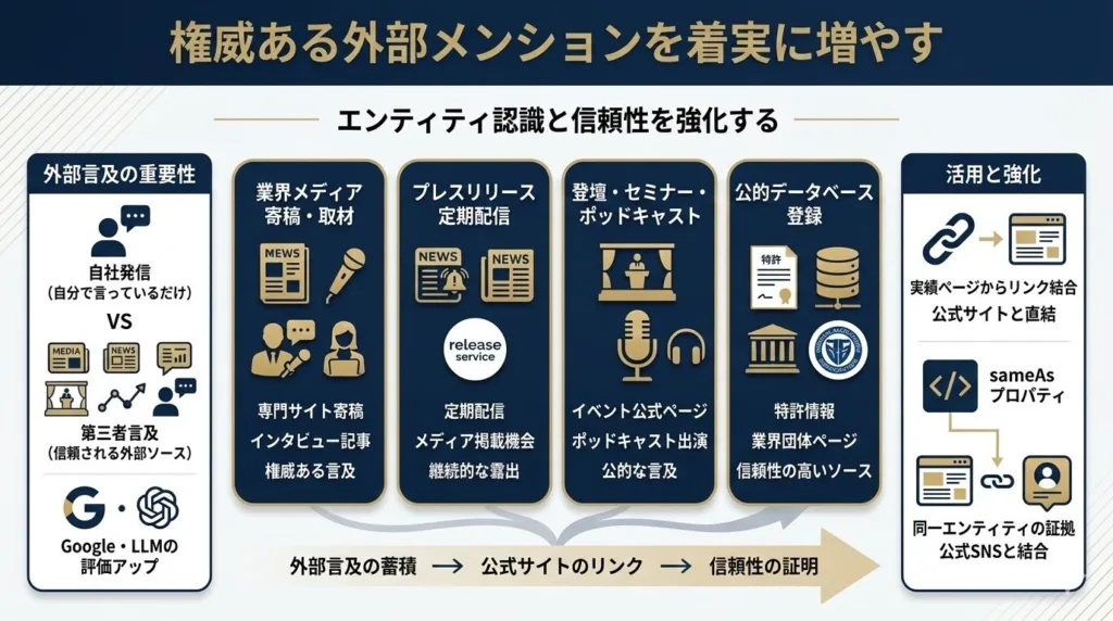 権威ある外部サイトからの言及（メンション）を着実に増やす