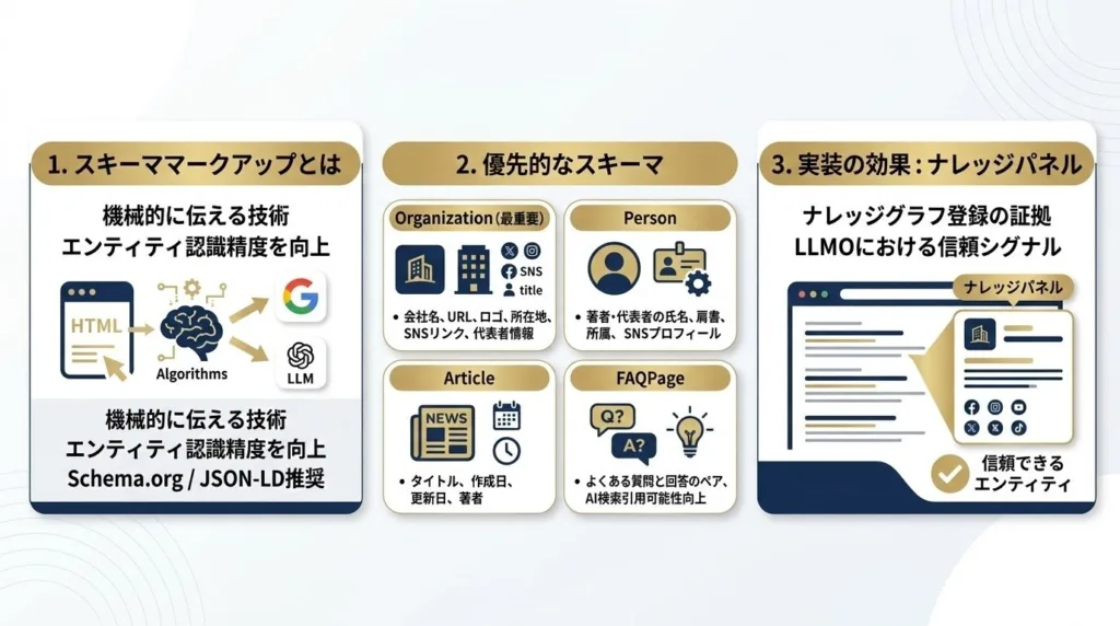 スキーママークアップとナレッジパネルで認識精度を高める