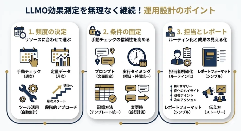 LLMOの効果測定を継続するための運用設計
