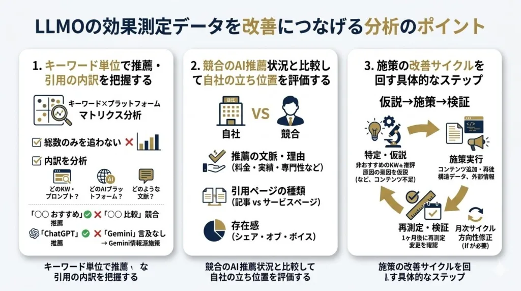LLMOの効果測定データを改善につなげる分析のポイント