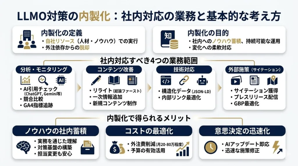 LLMO対策の内製化とは？社内で対応すべき業務と基本的な考え方