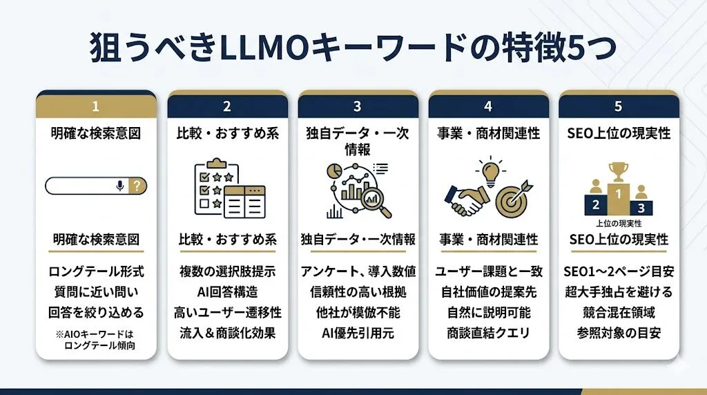 狙うべきLLMOキーワードの特徴5つ