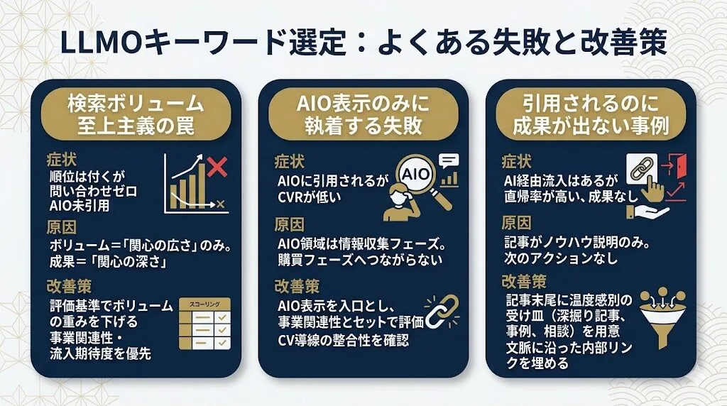 LLMOキーワード選定でよくある失敗例と改善策