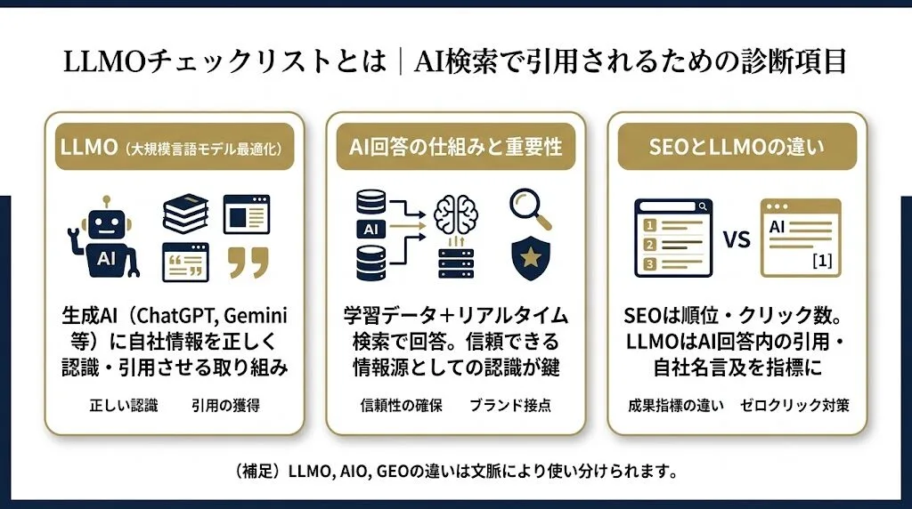 LLMOチェックリストとは｜AI検索で引用されるための診断項目