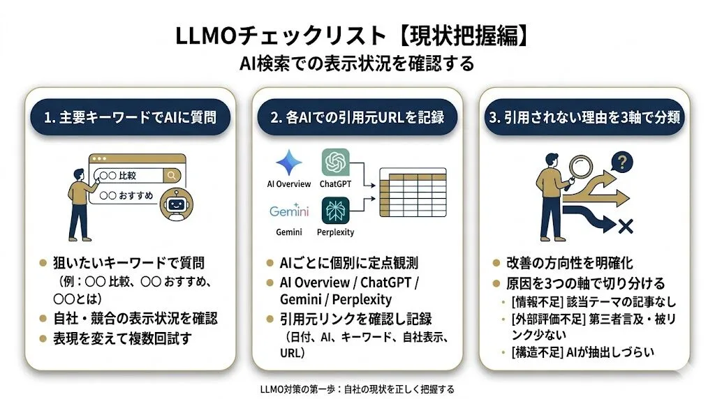 LLMOチェックリスト【現状把握編】AI検索での表示状況を確認する
