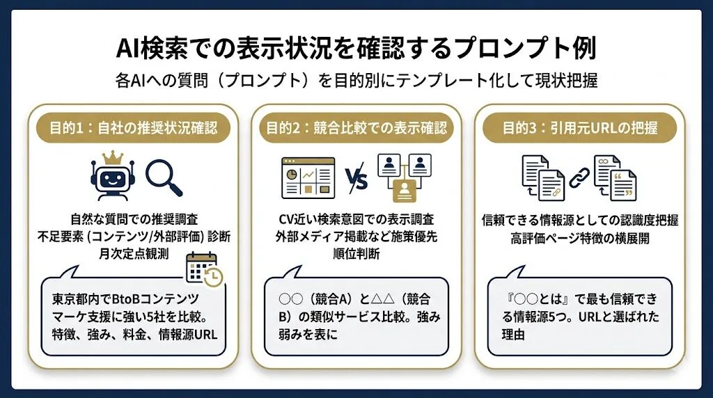 AI検索での表示状況を確認するプロンプト例