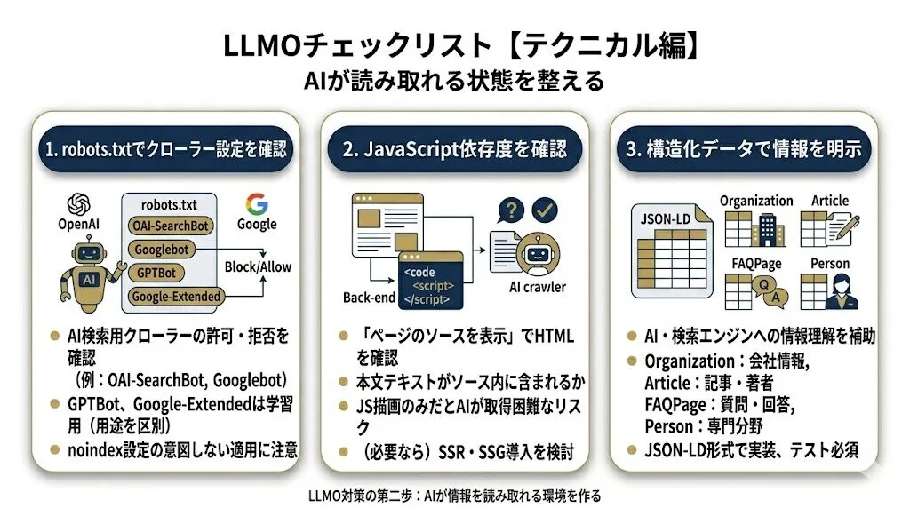 LLMOチェックリスト【テクニカル編】AIが読み取れる状態を整える