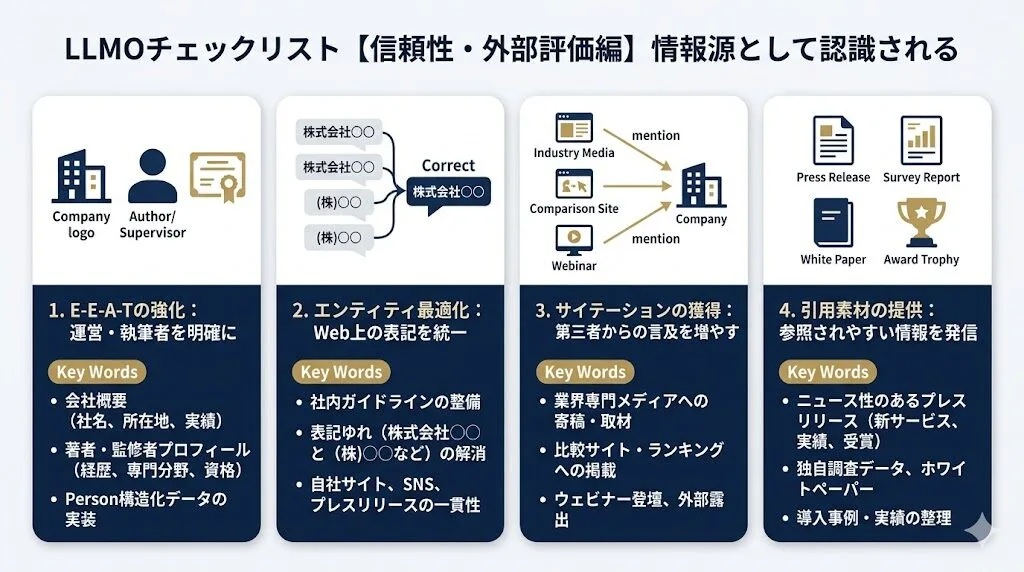 LLMOチェックリスト【信頼性・外部評価編】情報源として認識される