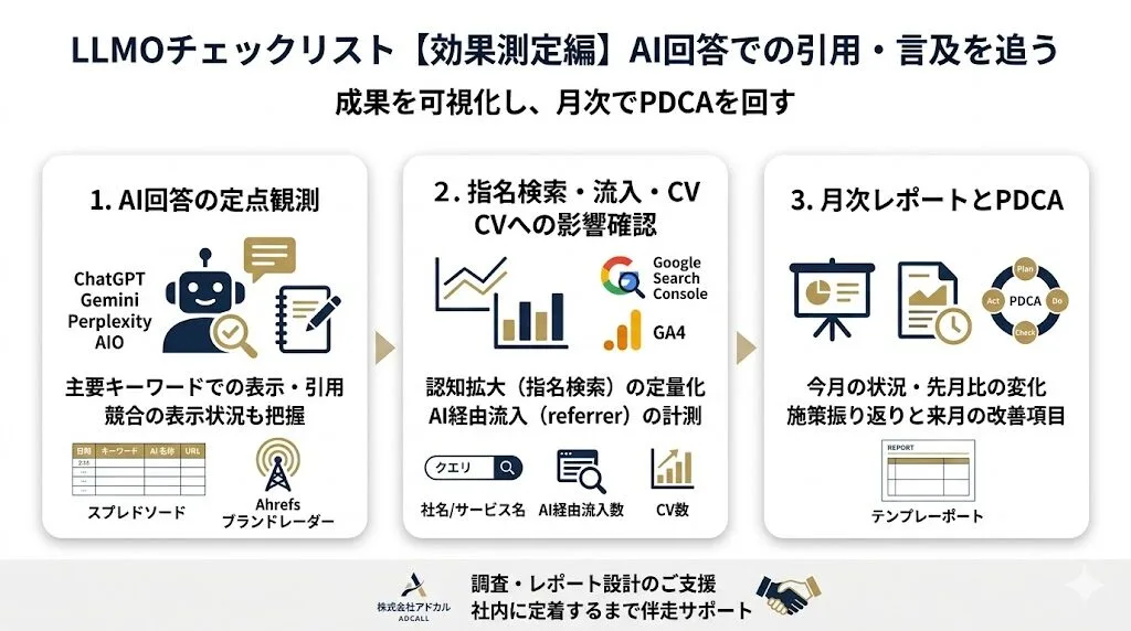 LLMOチェックリスト【効果測定編】AI回答での引用・言及を追う