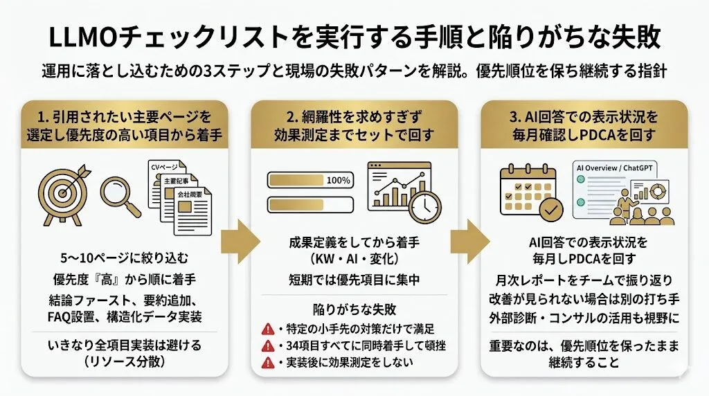 LLMOチェックリストを実行する手順と陥りがちな失敗