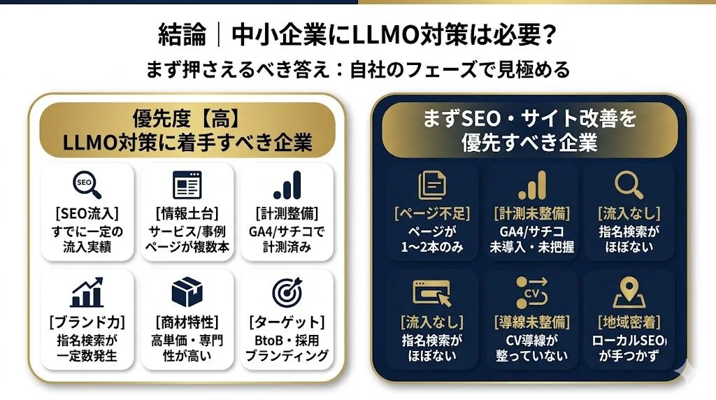 結論|中小企業にLLMO対策は必要?まず押さえるべき答え