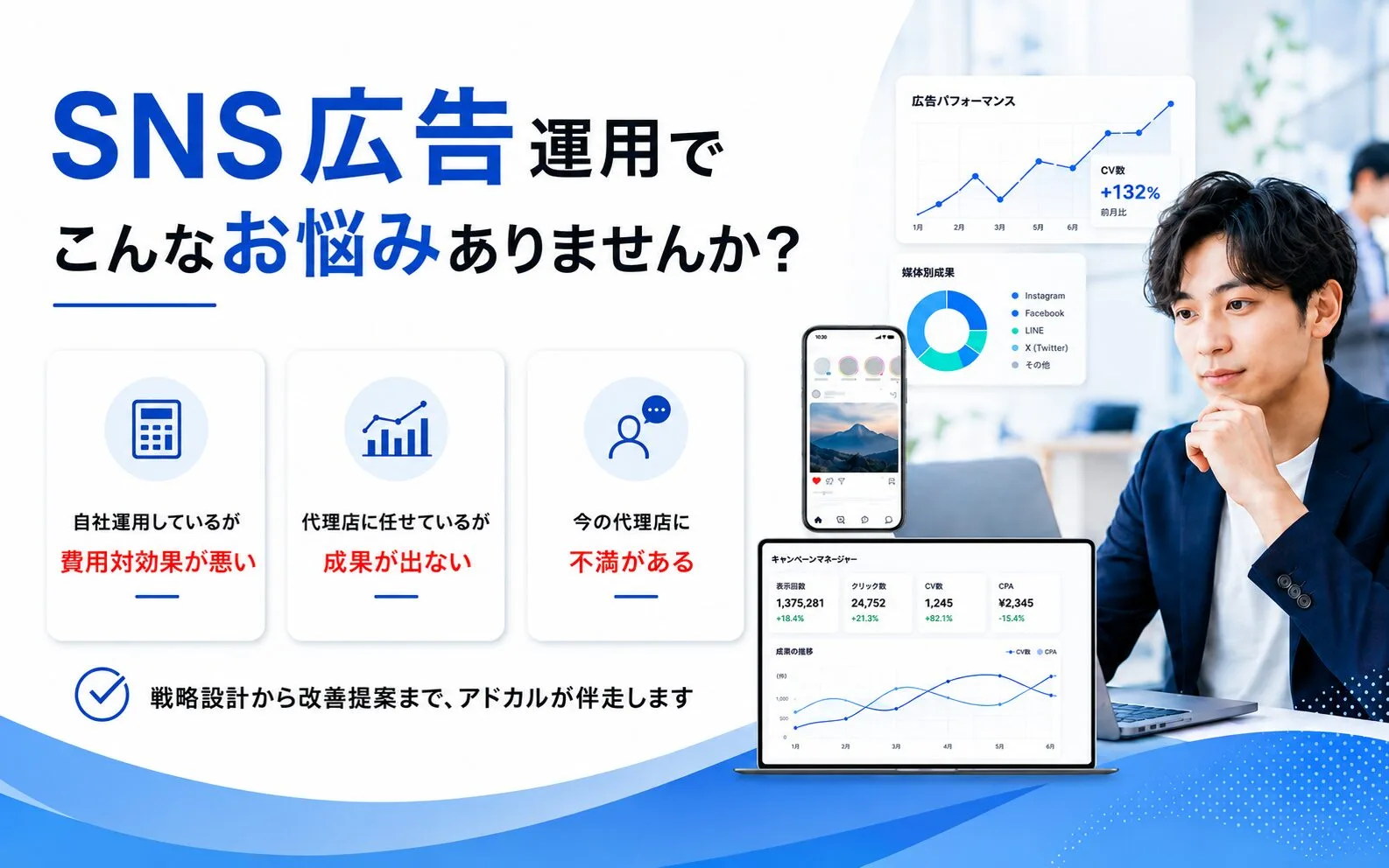 SNS広告運用でこんなお悩みありませんか?戦略設計から改善提案までアドカルが伴走します