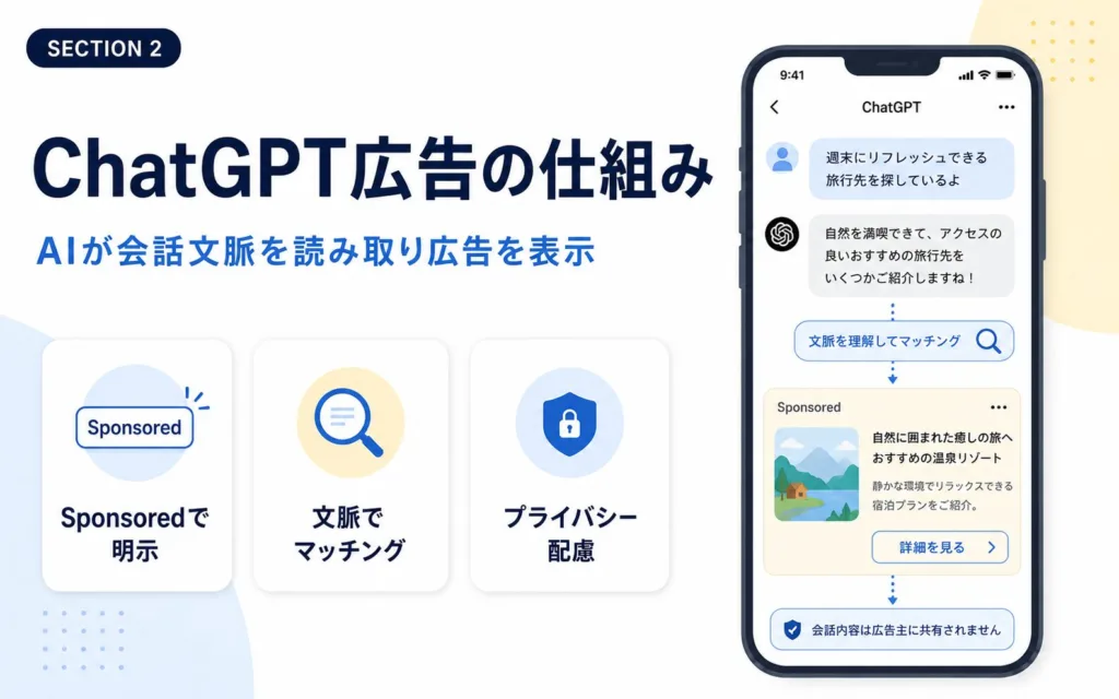 ChatGPT広告の仕組みは会話文脈をAIが解釈してマッチングされる