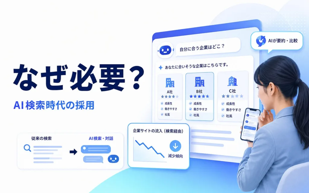 なぜ今、採用領域でLLMO対策が必要なのか