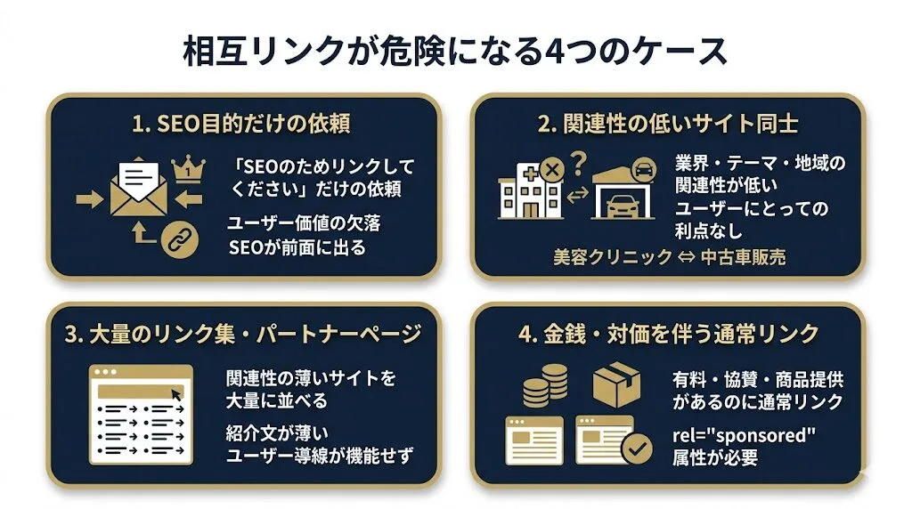 相互リンクが危険になるケース