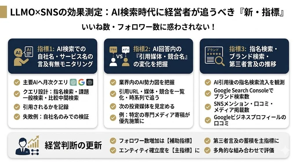 LLMO×SNSの効果測定で見るべき指標