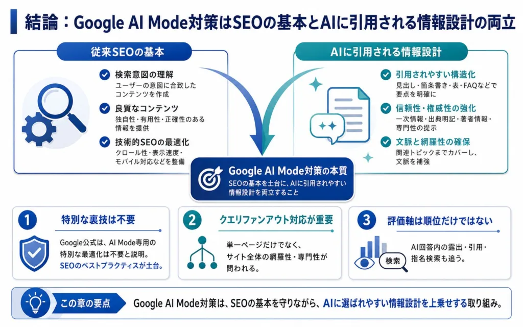 結論：Google AI Mode対策はSEOの基本とAIに引用される情報設計の両立