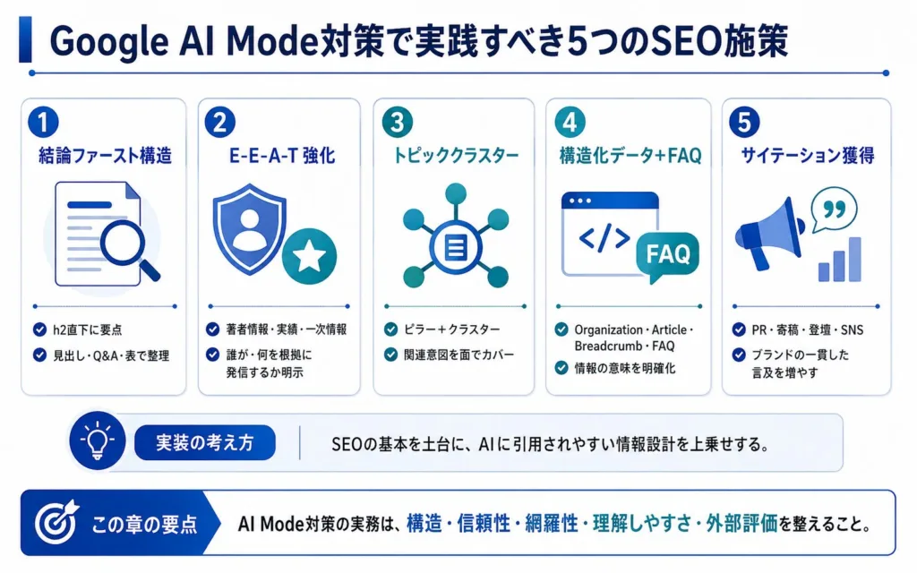 Google AI Mode対策で実践すべき5つのSEO施策