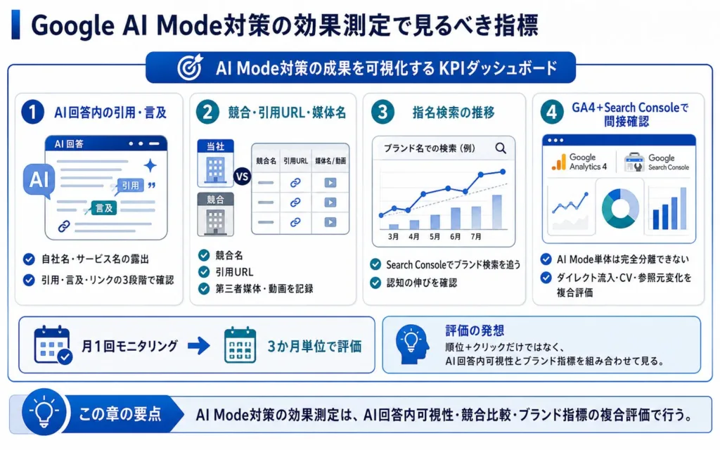 Google AI Mode対策の効果測定で見るべき指標